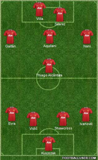 Manchester United Formation 2011