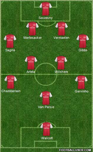 Arsenal Formation 2011