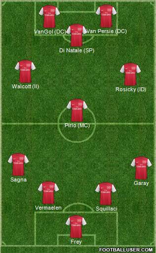 Arsenal Formation 2011
