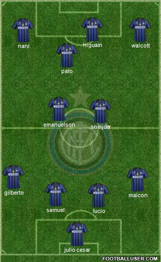 F.C. Internazionale Formation 2011