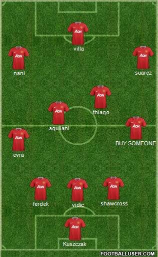 Manchester United Formation 2011