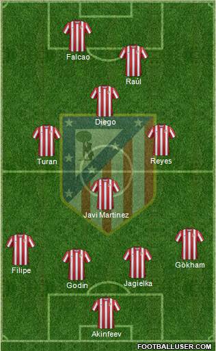 C. Atlético Madrid S.A.D. Formation 2011