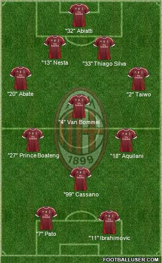 A.C. Milan Formation 2011