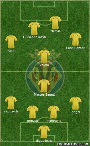 Villarreal C.F., S.A.D. Formation 2011