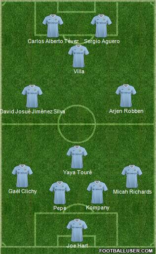 Manchester City Formation 2011