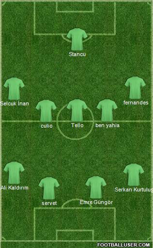 Champions League Team Formation 2011