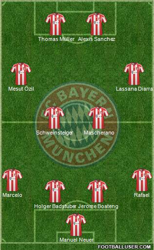 FC Bayern München Formation 2011