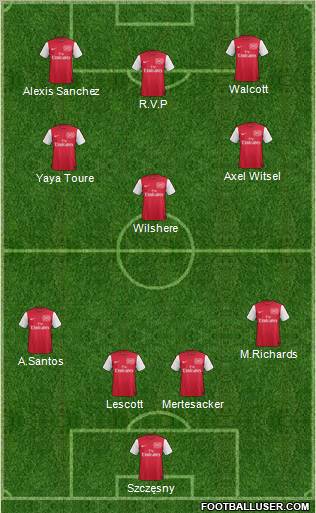 Arsenal Formation 2011