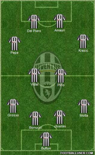Juventus Formation 2011