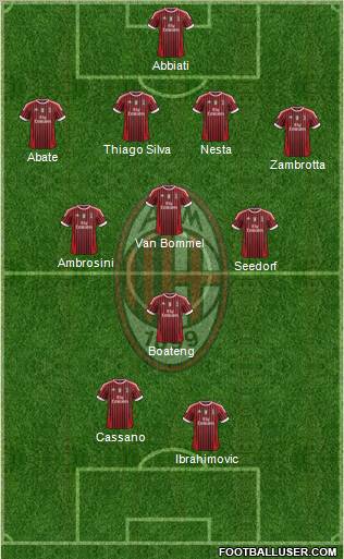 A.C. Milan Formation 2011