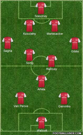 Arsenal Formation 2011