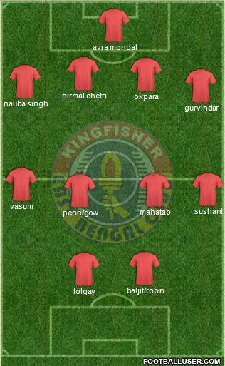East Bengal Club Formation 2011