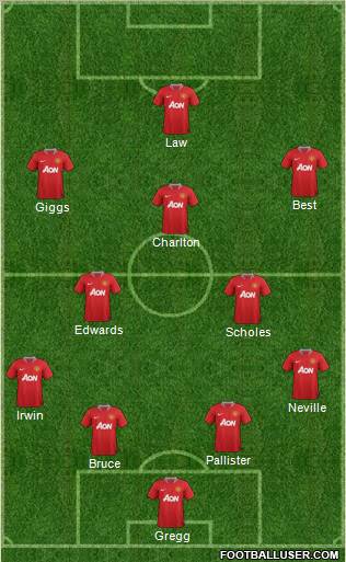 Manchester United Formation 2011