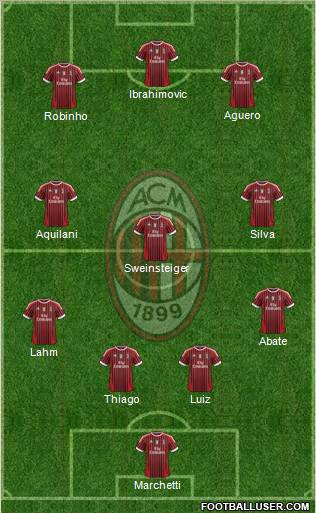 A.C. Milan Formation 2011