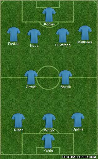 Dream Team Formation 2011