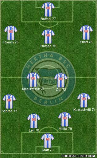 Hertha BSC Berlin Formation 2011