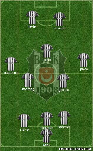 Besiktas JK Formation 2011