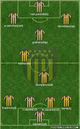 Club Atlético Peñarol Formation 2011
