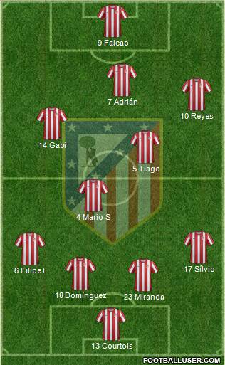 C. Atlético Madrid S.A.D. Formation 2011