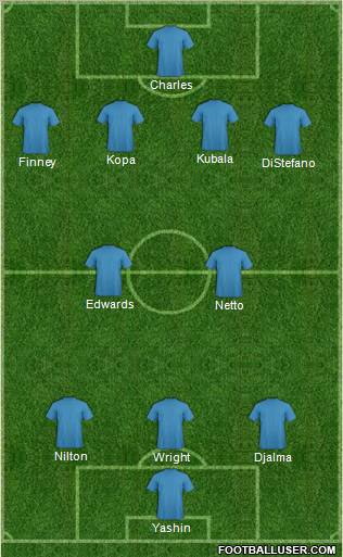 Dream Team Formation 2011