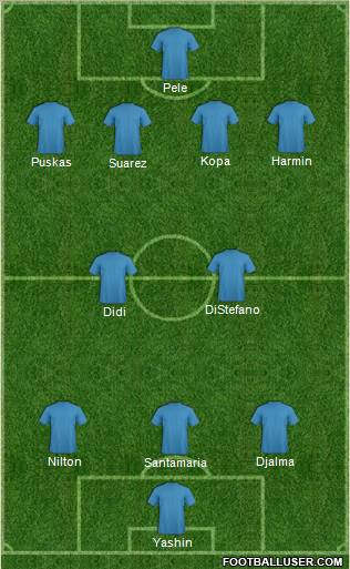 Dream Team Formation 2011