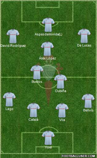 R.C. Celta S.A.D. Formation 2011
