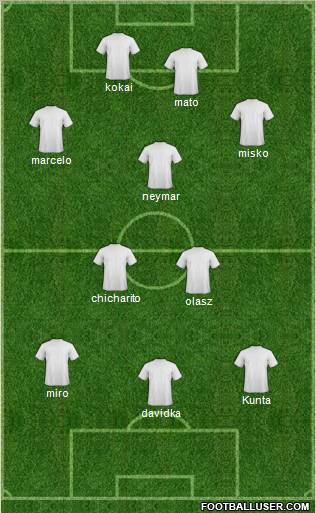 Champions League Team Formation 2011