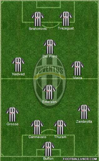 Juventus Formation 2011