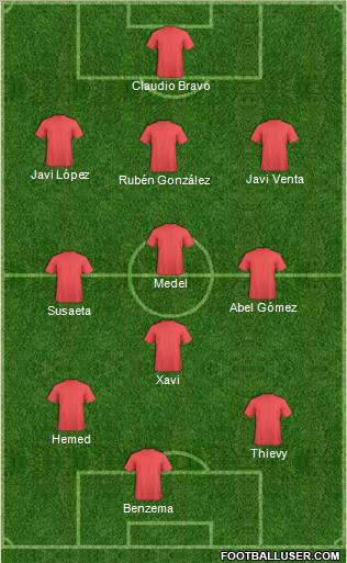 Champions League Team Formation 2011