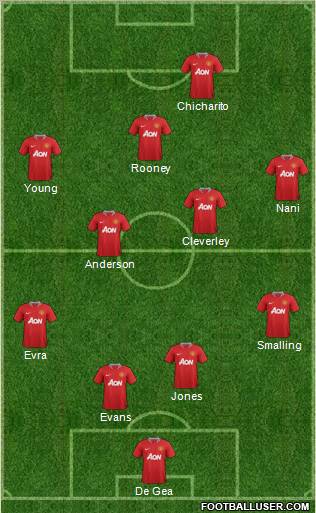 Manchester United Formation 2011