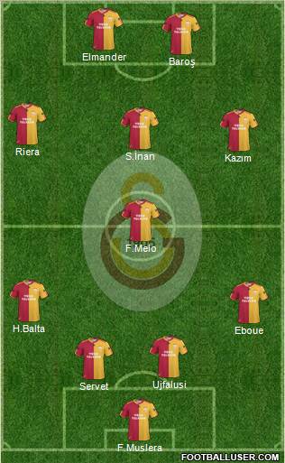 Galatasaray SK Formation 2011