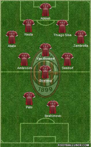 A.C. Milan Formation 2011