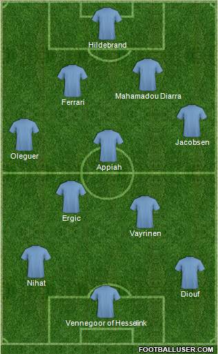 Football Manager Team Formation 2011