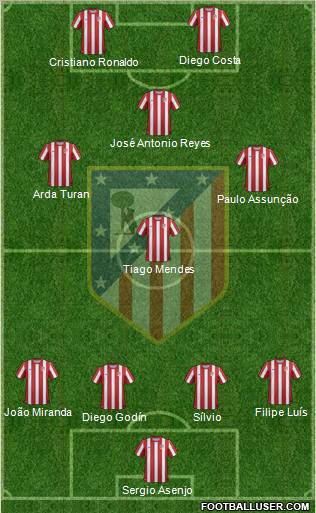 C. Atlético Madrid S.A.D. Formation 2011