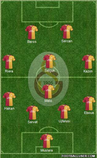 Galatasaray SK Formation 2011