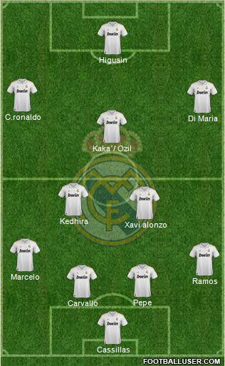 Real Madrid C.F. Formation 2011