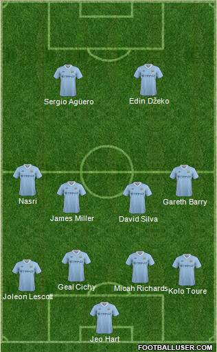 Manchester City Formation 2011