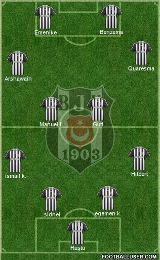 Besiktas JK Formation 2011
