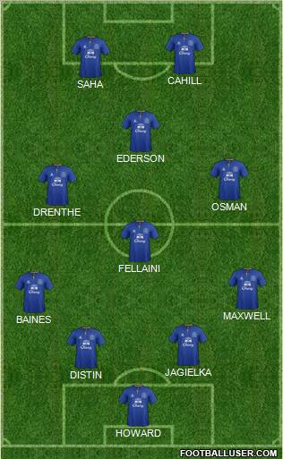 Everton Formation 2011