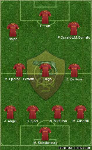 AS Roma Formation 2011