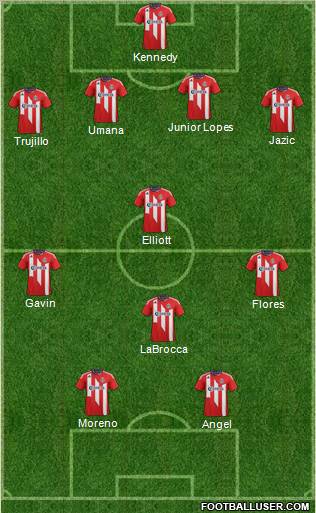 CD Chivas USA Formation 2011