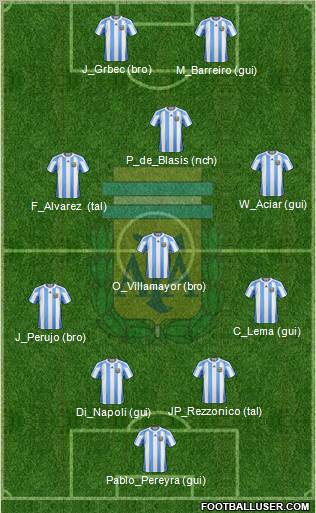 Argentina Formation 2011