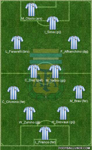 Argentina Formation 2011