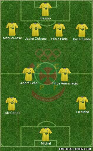 Futebol Clube Paços de Ferreira Formation 2011