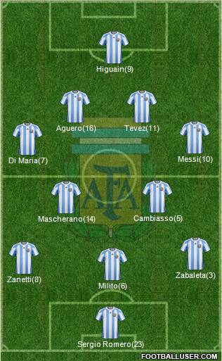 Argentina Formation 2011