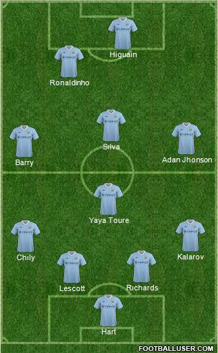 Manchester City Formation 2011