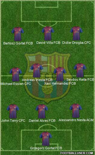 F.C. Barcelona Formation 2011