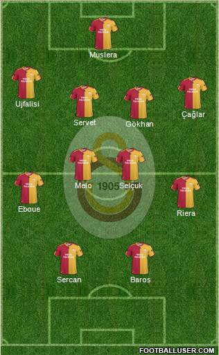 Galatasaray SK Formation 2011