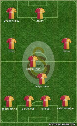 Galatasaray SK Formation 2011