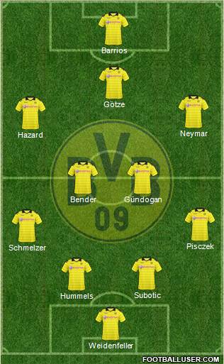 Borussia Dortmund Formation 2011